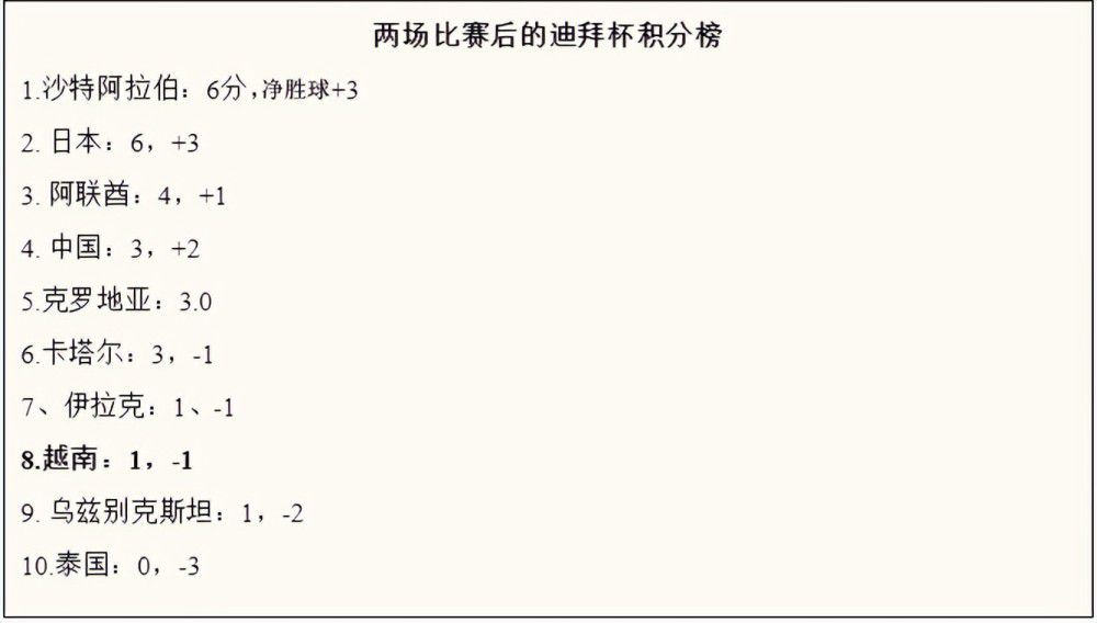 下半场，新疆命中率明显下降，杨瀚森连续造成杀伤罚球拿分，鲍威尔续上火力，青岛不断蚕食分差并完成反超，末节青岛稳扎稳打将分差拉开到20分，新疆大势已去无力回天，最后时刻鲍威尔累计技犯遭逐。